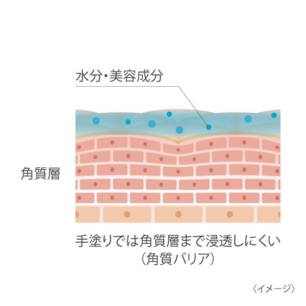 SYNCA bigan k 3way美顔器 SYB-F1 | ノジマオンライン