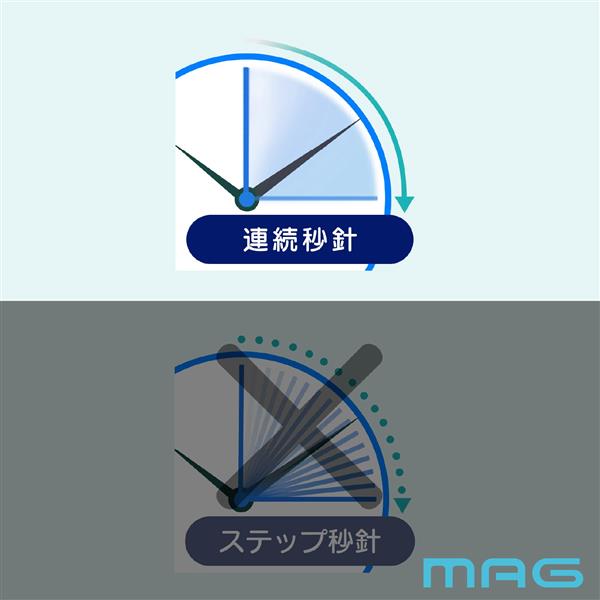 MAG 置掛兼用時計[連続秒針/温度表示/湿度表示/置掛兼用] W826GYZ