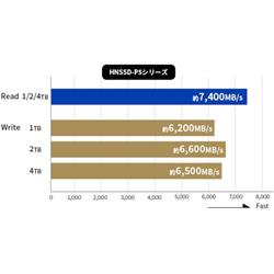 アイ・オー・データ機器 HNSSD-4P5 【PS5/PC】 PS5対応 M.2 拡張SSD