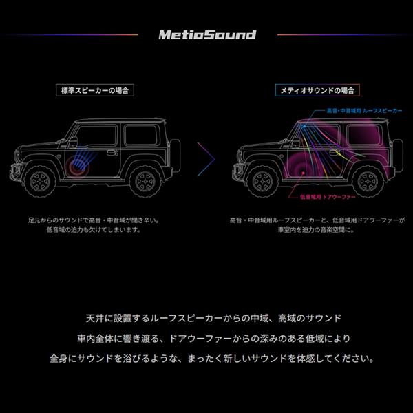 ALPINE メティオサウンド ハイエース200系専用/ルーフスピーカー/ドア