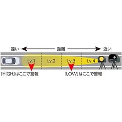 ブリッツ TL313S レーザー&レーダー探知機【MSSS新周波数対応