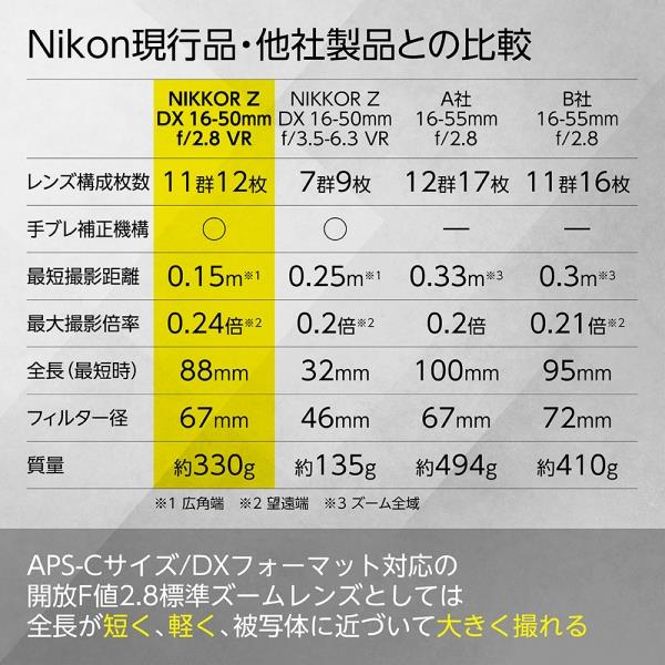Nikon NIKKOR Z DX 16-50mm f/2.8 VR NZDXVR16-50 | ノジマオンライン