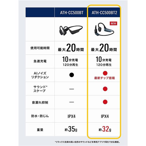audiotechnica ATH-CC500BT2-BG 軟骨伝導イヤホン Bluetooth