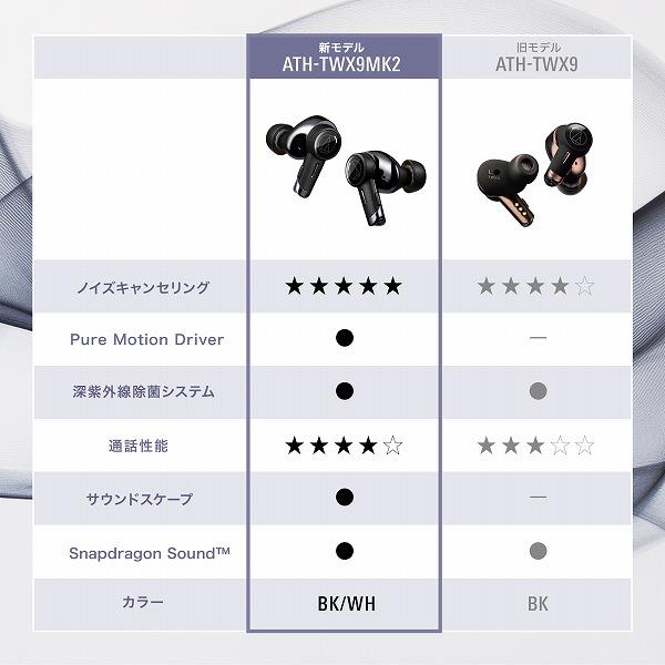 ワイヤレスイヤホン ブラック ノイズキャンセリング ノイズキャンセリング機能搭載 完全ワイヤレス Bluetooth
