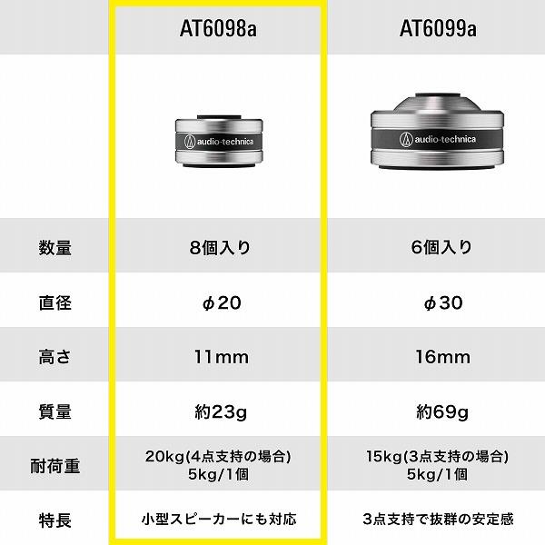 オーディオテクニカ ハイブリッドインシュレーター [8個1組/直径