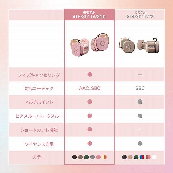 オーディオテクニカ イヤホン[ワイヤレス(左右分離)/Bluetooth/ノイズ