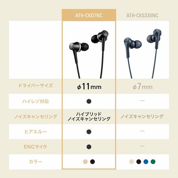 オーディオテクニカ イヤホン[有線イヤホン/USB Type-C/ノイズキャンセ