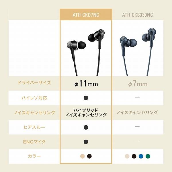 オーディオテクニカ イヤホン[有線イヤホン/USB Type-C/ノイズキャンセ