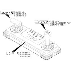 株式会社電波新聞社 XE1AJ-USB インテリジェントコントローラ