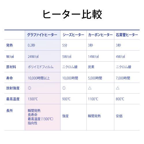 グラファイトトースター2枚焼 AET-GS13CW