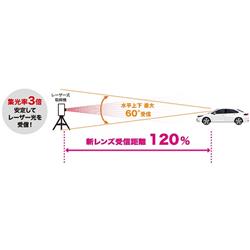 Cellstar AR-555 セーフティレーダー ASSURA【ミラー型