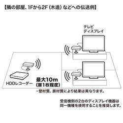 サンワサプライ ワイヤレス分配HDMIエクステンダー(2分配） VGA