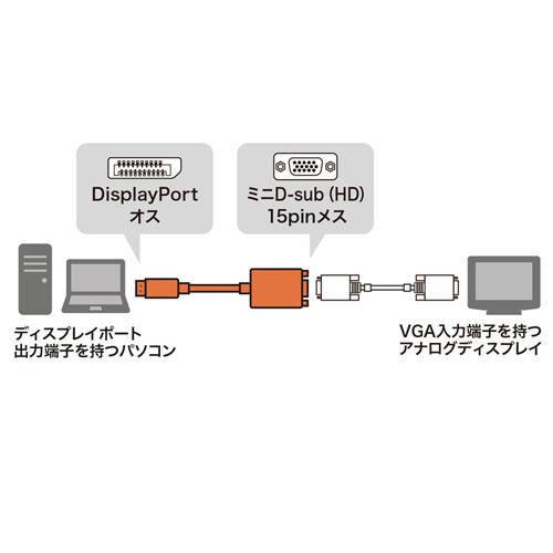 SANWA SUPPLY AD-DPV04 DisplayPort-VGA変換アダプタ | ノジマオンライン