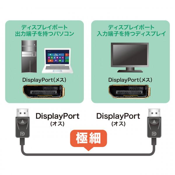 サンワサプライ ディスプレイポートケーブル KCDP2K | ノジマオンライン
