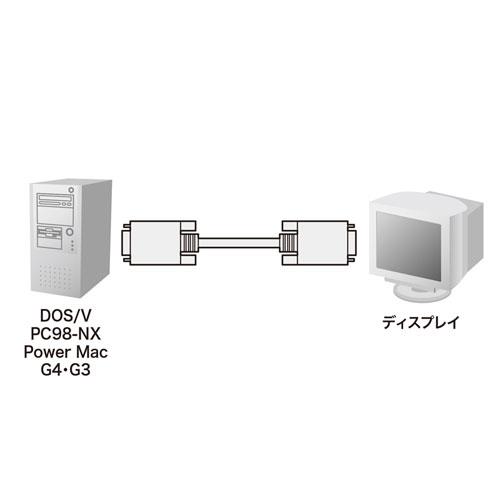 SANWA SUPPLY KB-CHD1520K2 ディスプレイケーブル（複合同軸・アナログRGB・20m） | ノジマオンライン