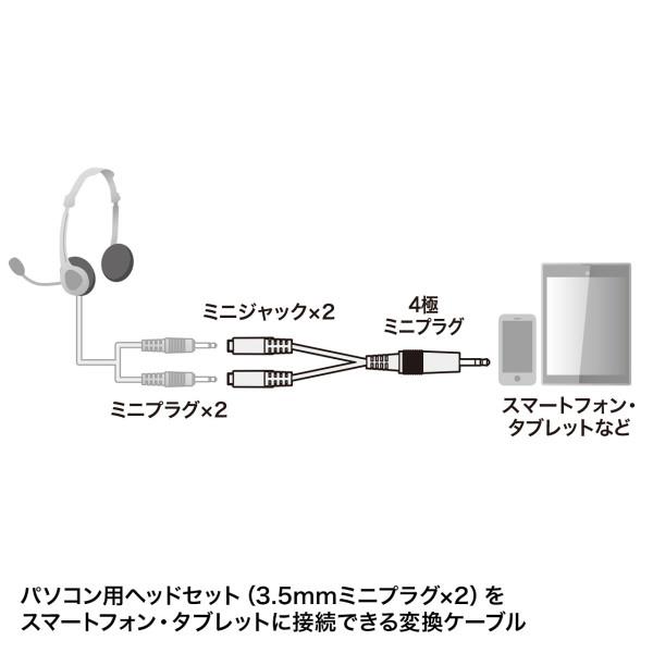 SANWA SUPPLY KMA25005 変換アダプタケーブル（ヘッドホン＋