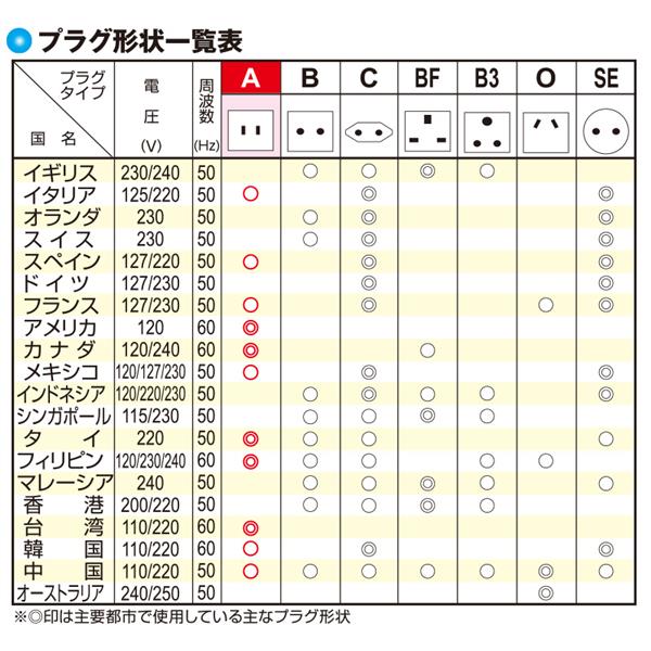 オーム電機 TRA-A0846A 海外用変換プラグ Aタイプ | ノジマ オーム電機 TRA-A0846A 海外用変換プラグ Aタイプ | ノジマ