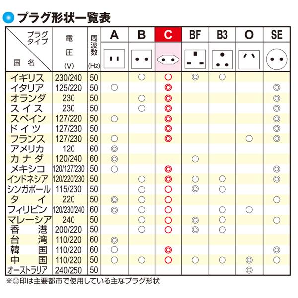オーム電機 TRA-A0848C 海外用変換プラグ Cタイプ | ノジマ オーム電機 TRA-A0848C 海外用変換プラグ Cタイプ | ノジマ