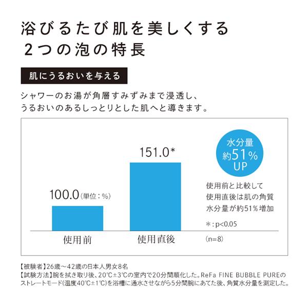 MTG RS-AM-03A ReFa FINE BUBBLE PURE（単品・黒） | ノジマ