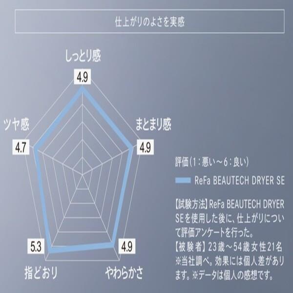 ReFa リファ ビューテック ドライヤー SE （ReFa BEAUTECH DRYER SE