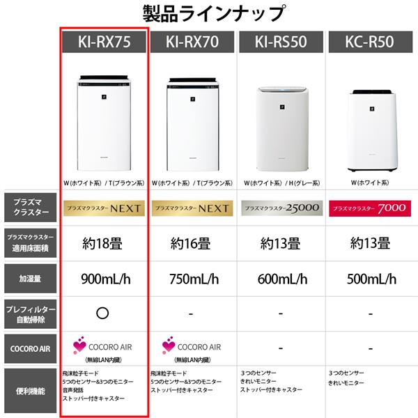 SHARP KI-RX75-W 加湿空気清浄機 【適用畳数：空清34畳・加湿25畳 