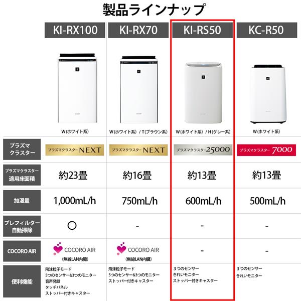 SHARP KI-RS50-H 加湿空気清浄機 【適用畳数：空清23畳・加湿17畳