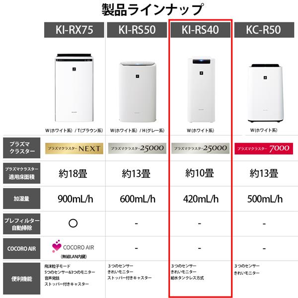 茄子紺 SHARP KI-RS40-W WHITE 新品 加湿空気清浄機 - crumiller.com