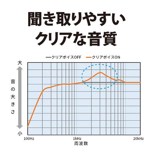 SHARP AN-WSP1 AQUOS サウンドパートナー【ワイヤレススピーカー 