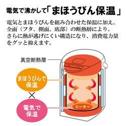 象印VE電気まほうびん CV-GC22・30・40 ｜ VE電気まほうびん ｜ ポット・ケトル