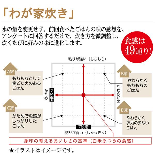 ZOJIRUSHI NW-JE10-BA 炊飯器【圧力IH炊飯ジャー 5.5合炊き ブラック】 | ノジマオンライン