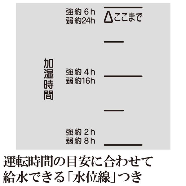 ZOJIRUSHI EE-RR50-WA スチーム式加湿器 【～13畳/上部給水/3.0L/ホワイト】 | ノジマオンライン