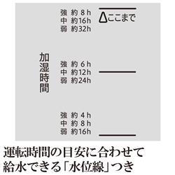 スチーム式加湿器 4.0L 8~13畳相当 グレー EE-DC50-HA