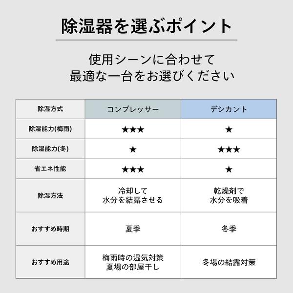 TWINBIRD 空気清浄機能付き衣類乾燥除湿器【コンプレッサー式/タンク