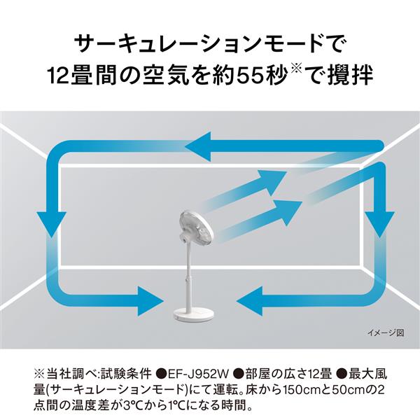ツインバード サーキュレーション扇風機 EF-J952W | ノジマオンライン