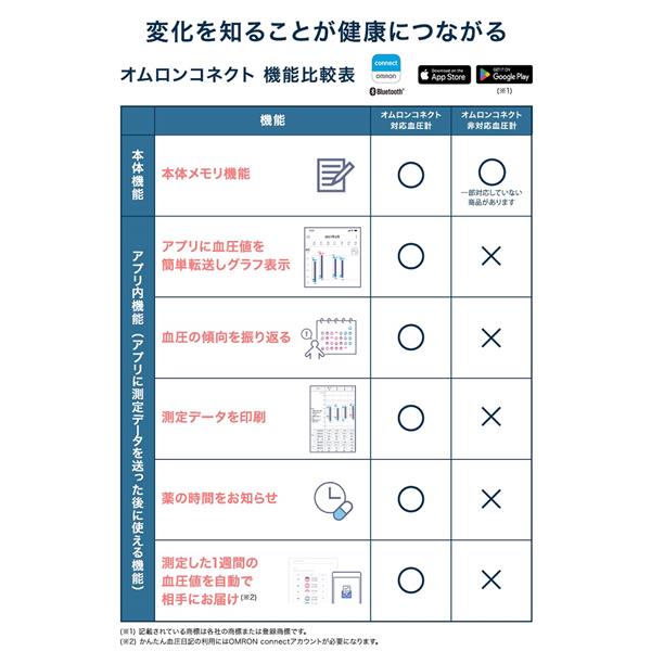 OMRON HEM-6231T2-JE 手首式血圧計 【オムロン/アプリ連携/薄型/約90g/ホワイト】 | ノジマオンライン