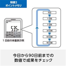 オムロン 体重体組成計 HBF710J | ノジマオンライン
