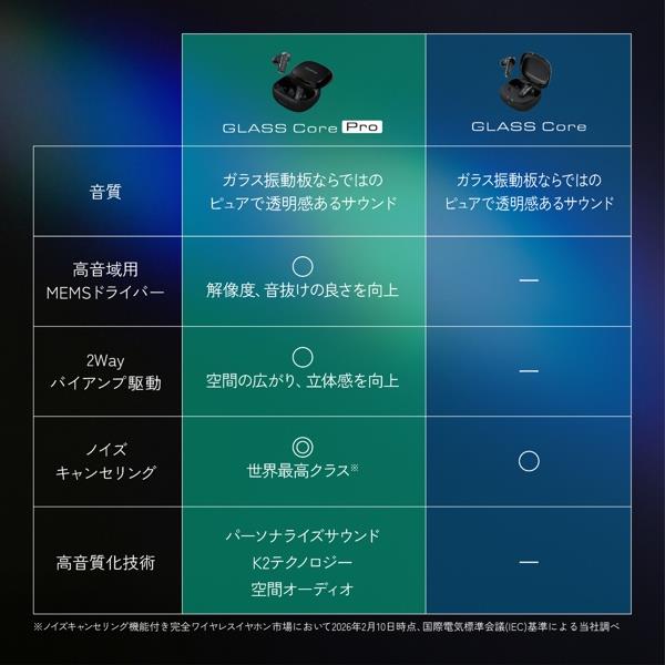 KENWOOD ワイヤレスイヤホン GLASS Core [ノイズキャンセリング/業界初