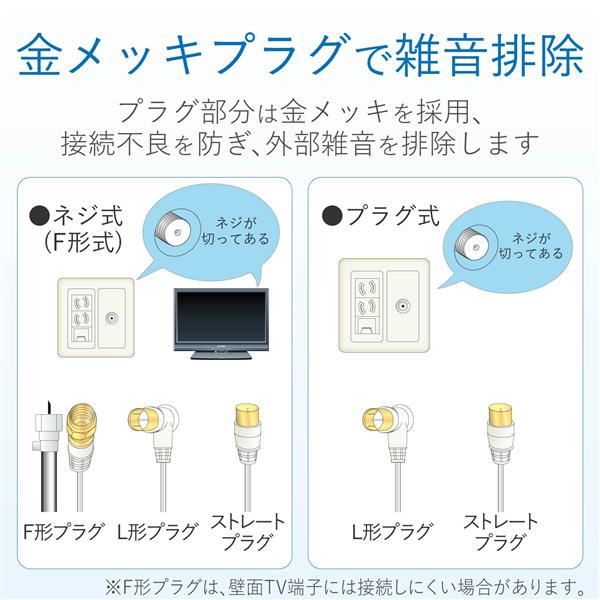 DX ANTENNA 4JW1FFS-B テレビ接続ケーブル(1ｍ)[2K・4K・8K対応] | ノジマオンライン