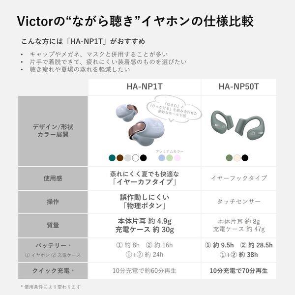 JVCケンウッド イヤーカフ型イヤホン エターナルブルー HA-NP1T