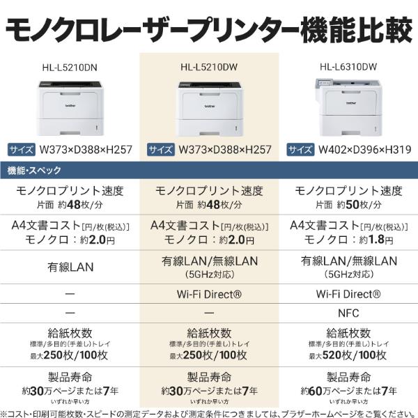 brother A4モノクロレーザープリンター【無線・有線LAN/両面印刷