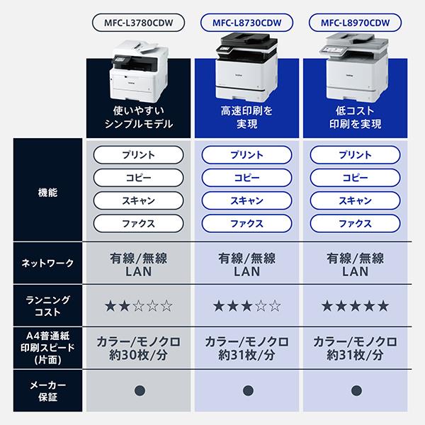 ブラザー A4カラーレーザー複合機MFC-L8970CDWコピープリントスキャン