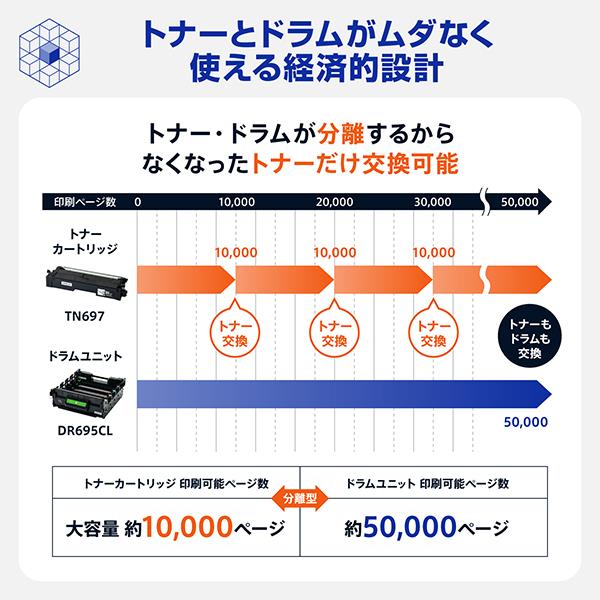 ブラザー A4カラーレーザー複合機MFC-L8970CDWコピープリントスキャン