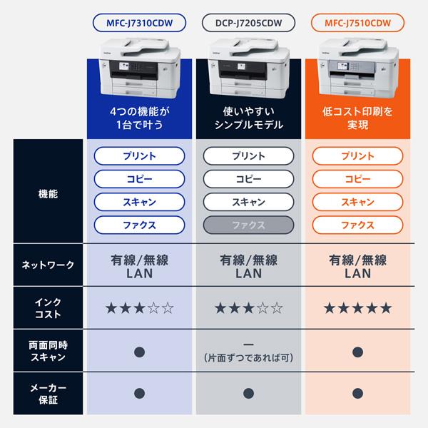 ブラザー A3インクジェット複合機MFC-J7310CDWコピープリントスキャン