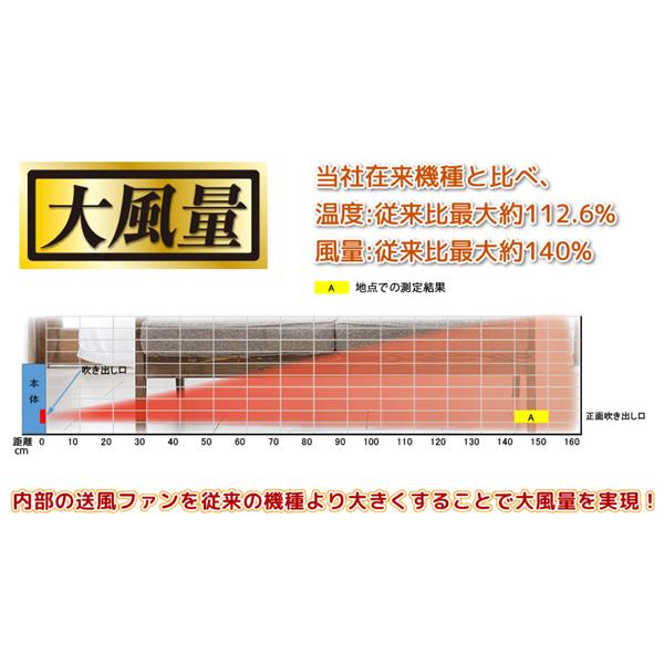 ユアサ YKT-S1200DM-W 大風量セラミックヒーター【人感・温度センサー付/1200/800W/ホワイト】 | ノジマオンライン