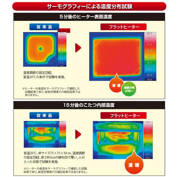 ユアサ YLW-8609MCM-BK フラットヒーターこたつ【80×60cm/ブラウンブラック】 | ノジマオンライン