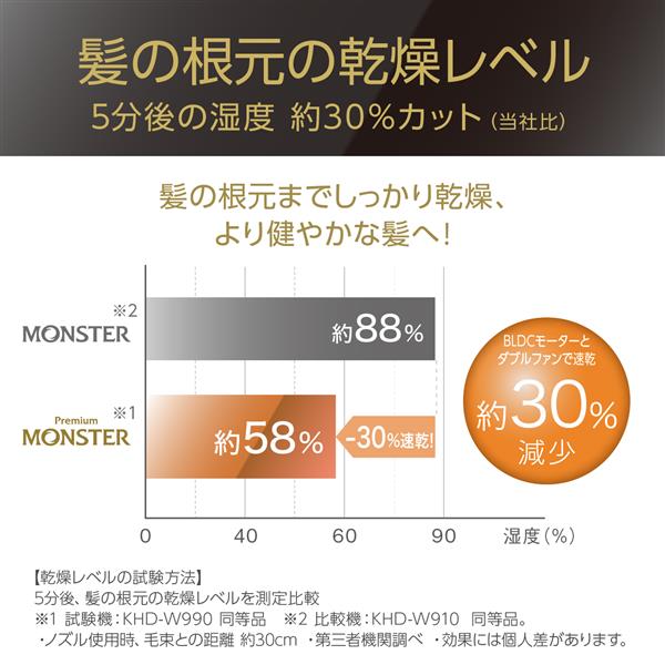 KOIZUMI KHD-W990-K MONSTER(モンスター) BLDCダブルファン KOIZUMI KHD-W990-K MONSTER(モンスター) BLDCダブルファン