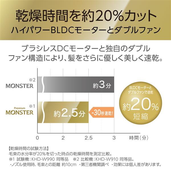 KOIZUMI KHD-W990-W MONSTER(モンスター) BLDCダブルファン