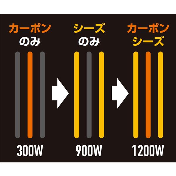 YAMAZEN DBC-VK122-W ツインヒートPLUS NEO【1200W/カーボン×1、シーズヒーター×2/温度センサ/切タイマー/左右首振り】  | ノジマオンライン