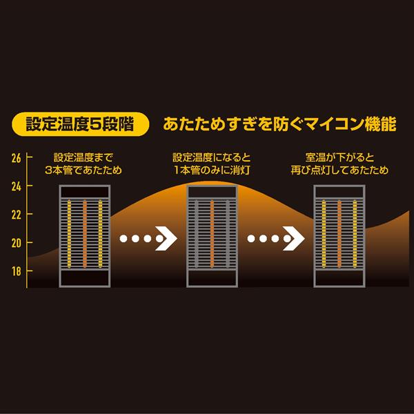 YAMAZEN DBC-VK122-W ツインヒートPLUS NEO【1200W/カーボン×1、シーズヒーター×2/温度センサ/切タイマー/左右首振り】  | ノジマオンライン