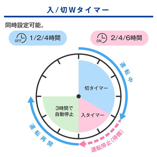 YAMAZEN YKLRX-HHD30-W 【訳アリ特価】DCリビング扇風機【DCモーター/7枚羽根ツインブレード/リモコン/立体首振り/温度センサー/ホワイト】  | ノジマオンライン